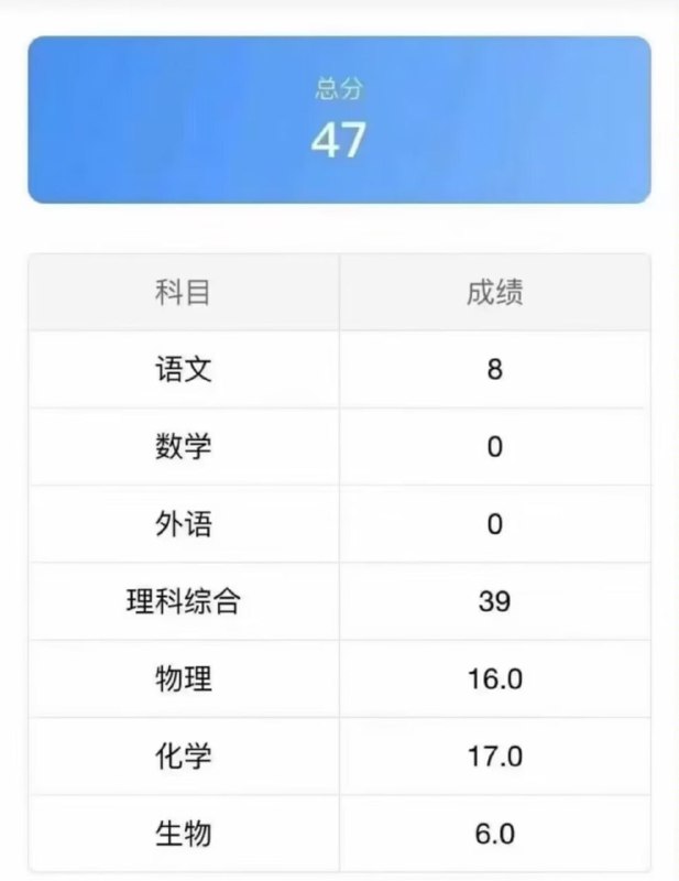 这个分数考什么大学