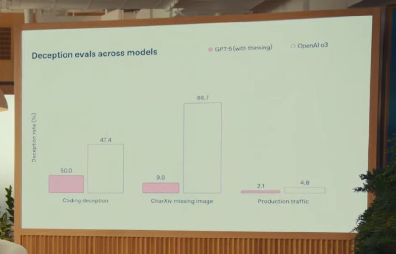 only openai can do50<47 ， 52>69only openai can do50<47 ， 52>69