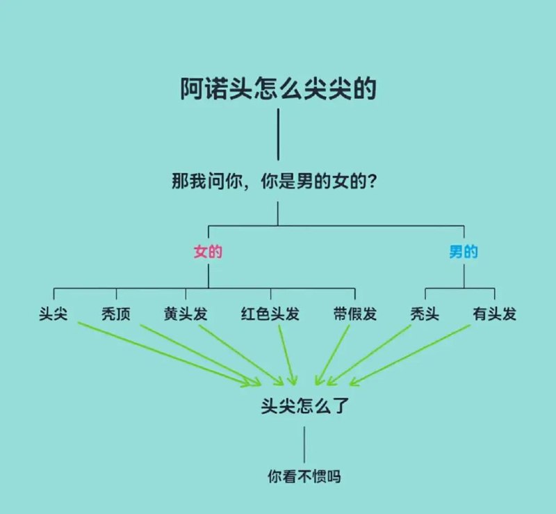 via Bingxin Baka