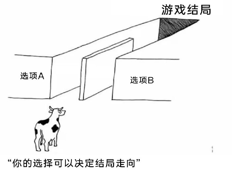 via 7号沙雕网友