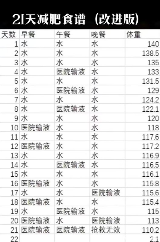 地球online21天速通