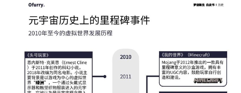 ofurry.com这个网站为了吹嘘元宇宙连我的世界和迷你世界都给算进去了(#精品ofurry.com这个网站为了吹嘘元宇宙连我的世界和迷你世界都给算进去了(#精品