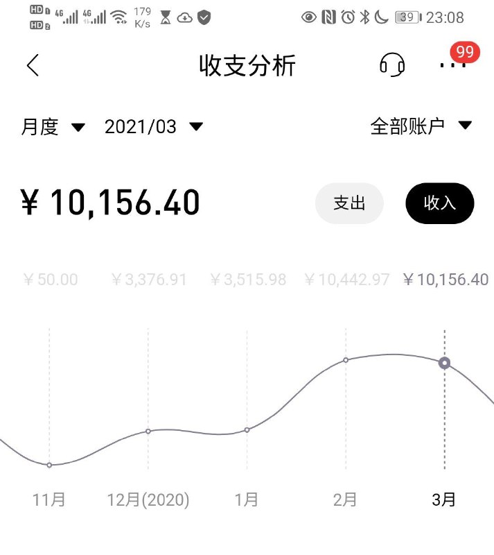 每个月帮大佬养老婆稳定收入1W+