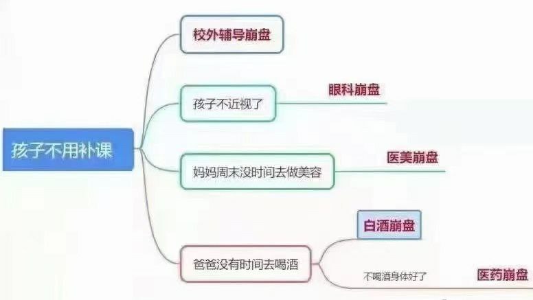 from 心惊报