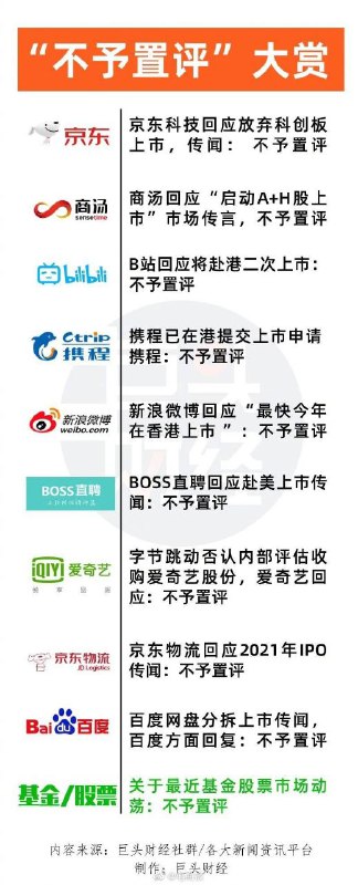 #不予置评消息原地址：