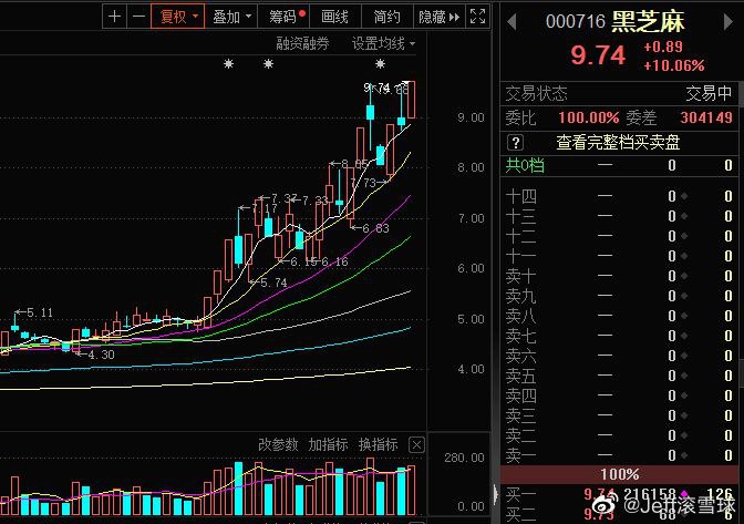 乐乐