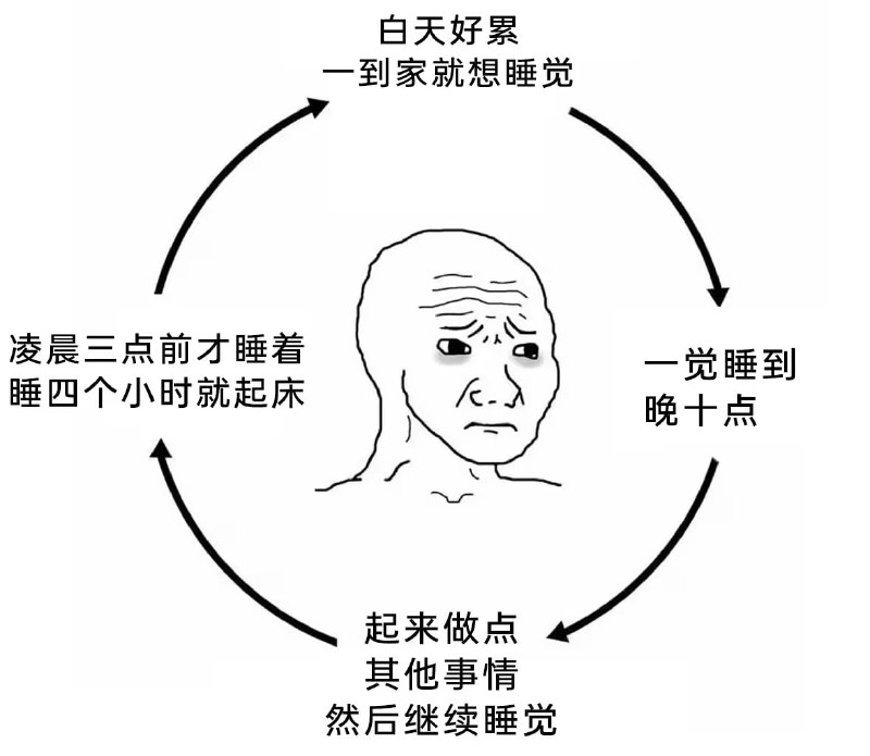 via 6号沙雕网友