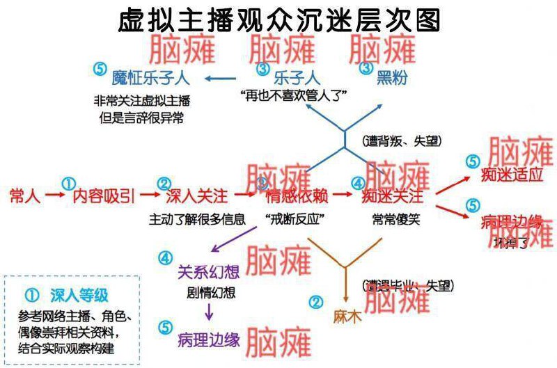 from efsg的空间 via efsg