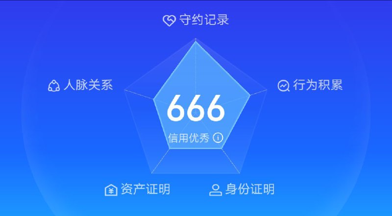 分数出了，666分，感觉在意料之中