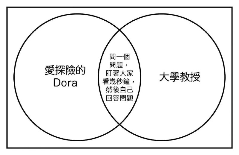 via 7号沙雕网友
