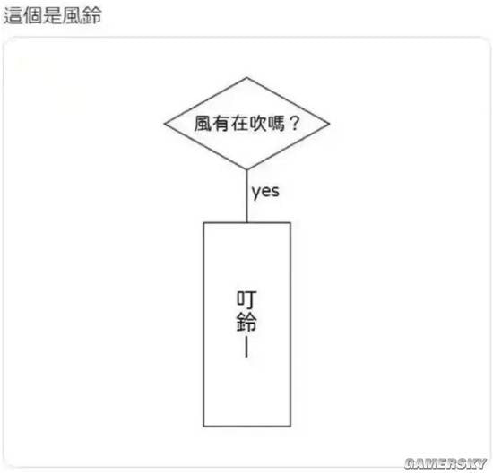 via 7号沙雕网友