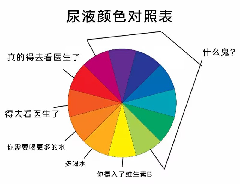 via 7号沙雕网友
