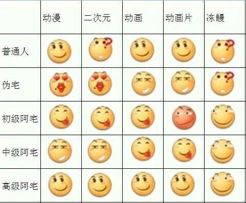 你 在 哪 一 层via efsg