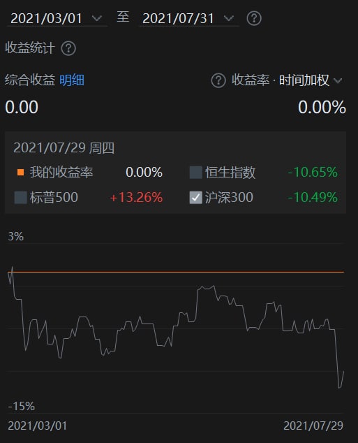 不是我技术好， 是我没钱😆
