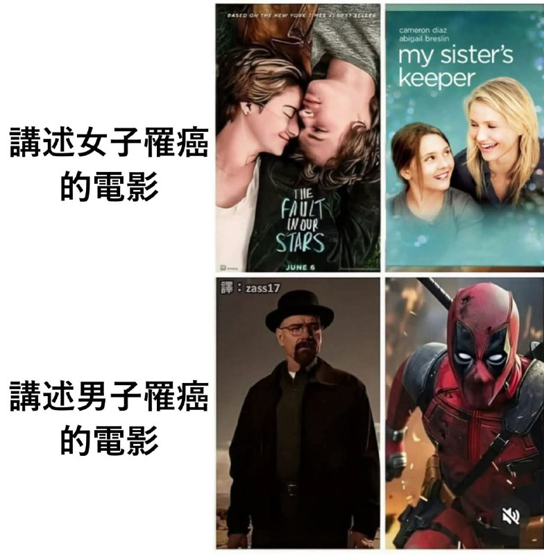 from 什麼都來點 via DECADE