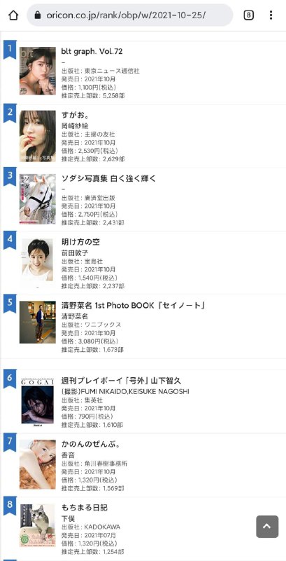 据日本公信榜统计，上一周的写真集销量排行榜中，一匹名叫纯白光辉的赛马力压众多明星，拿下了第三名的位置