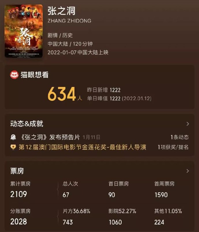 2022年，最惨票房，首映当天仅有两人观看，卖出90块钱