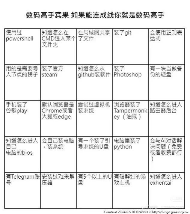 会正则表达式且不用ai辅助直接bingofrom LIKImk DFD via LIKImk DFD